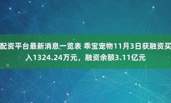 配资平台最新消息一览表 乖宝宠物11月3日获融资买入1324.24万元，融资余额3.11亿元