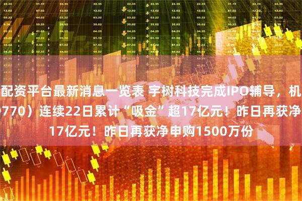 配资平台最新消息一览表 宇树科技完成IPO辅导，机器人ETF（159770）连续22日累计“吸金”超17亿元！昨日再获净申购1500万份